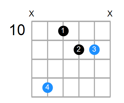 A#sus2#5 Chord